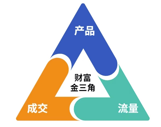 这份营销笔记(产品篇,流量篇,营销篇),让一个小白从零到月入1W+-极光库