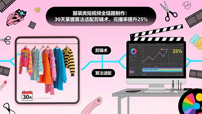 服装类短视频全链路制作:30天掌握算法适配剪辑术,完播率提升25%-亮剑学堂