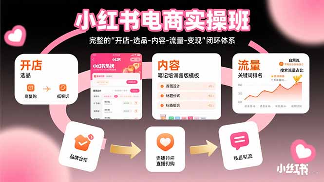 小红书电商实操班:完整的