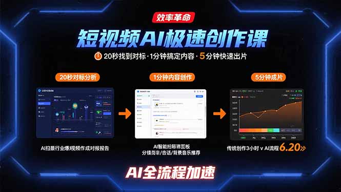 短视频AI极速创作课:20秒找到对标,1分钟搞定内容创作,5分钟快速出片-亮剑学堂