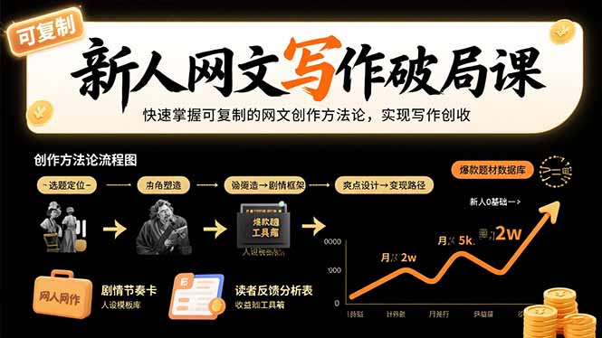 新人网文写作破局课:快速掌握可复制的网文创作方法论,实现写作创收-亮剑学堂
