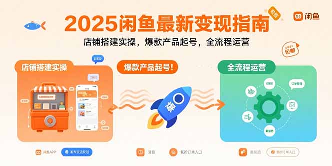 2025闲鱼最新变现指南:店铺搭建实操,爆款产品起号,全流程运营-亮剑学堂