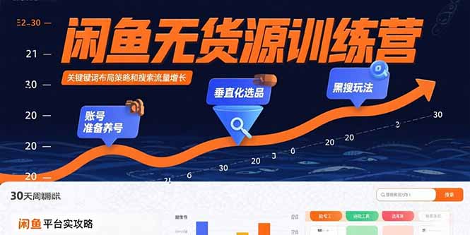 闲鱼无货源训练营:账号准备养号/垂直化选品/黑搜玩法,0基础30天盈利指南-亮剑学堂
