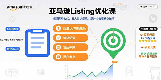 亚马逊Listing优化课,标题撰写公式,五大卖点提炼,提升点击率核心技巧-亮剑学堂