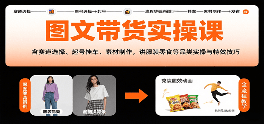 图文带货实操课,含赛道选择、起号挂车、素材制作,讲服装零食等品类实操与特效技巧-亮剑学堂