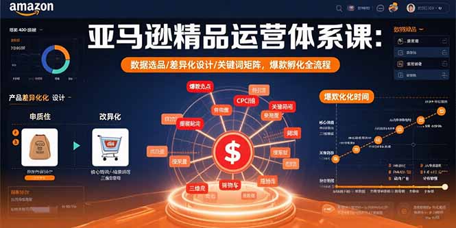 亚马逊精品运营体系课:数据选品/差异化设计/关键词矩阵,爆款孵化全流程-极光库