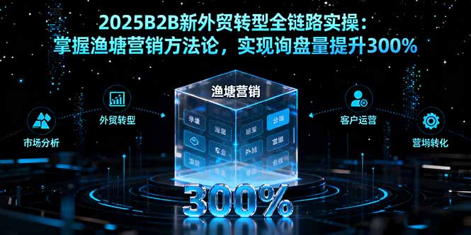 2025B2B新外贸转型全链路实操:掌握渔塘营销方法论,实现询盘量提升300%-亮剑学堂