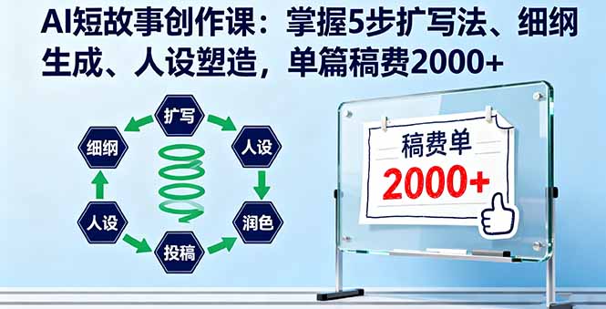 AI短故事创作课:掌握5步扩写法、细纲生成、人设塑造,单篇稿费2000+-亮剑学堂