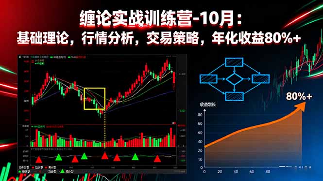 缠论实战训练营-10月:基础理论,行情分析,交易策略,年化收益80%+-亮剑学堂