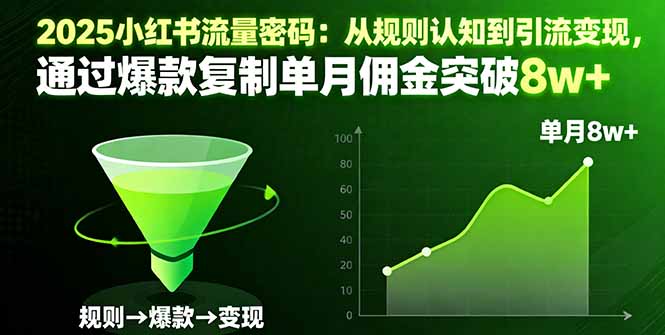 2025小红书流量密码:从规则认知到引流变现,通过爆款复制单月佣金突破8w+-亮剑学堂