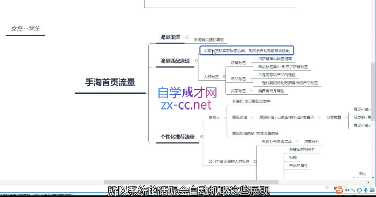 白凤电商·淘系运营21天速成班(更新4月)-极光库