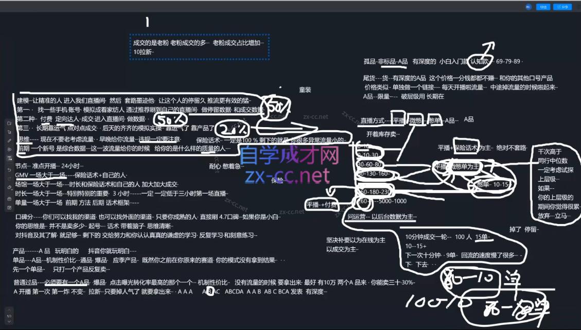 猴帝1600线上课(更新5月)-极光库