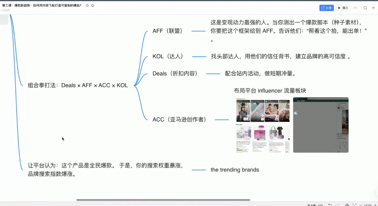 跨境AI头部年费2026年，打造跨境爆款SOP(更新4月)-极光库