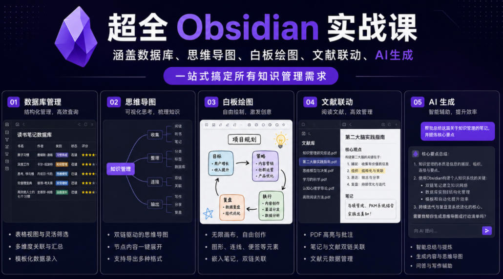 超全Obsidian实战课,涵盖数据库、思维导图、白板绘图、文献联动、AI生成,一站式搞定所有知识管理需求-极光库