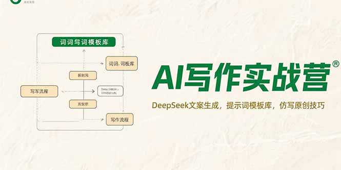 AI写作实战营，DeepSeek文案生成，提示词模板库，仿写原创技巧-AIPOD
