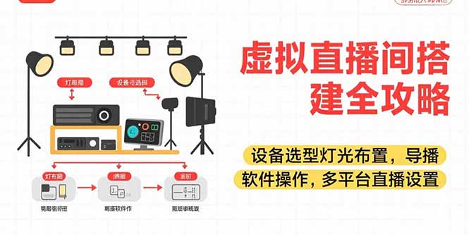虚拟直播间搭建全攻略，设备选型灯光布置，导播软件操作，多平台直播设置-AIPOD