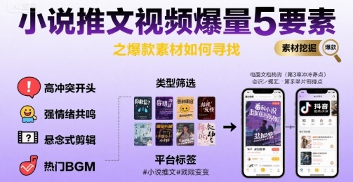 小说推文视频爆量5要素之爆款素材如何寻找-AIPOD