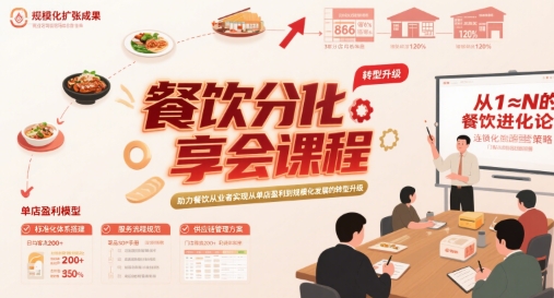 餐饮分享会课程，助力餐饮从业者实现从单店盈利到规模化发展的转型升级-AIPOD