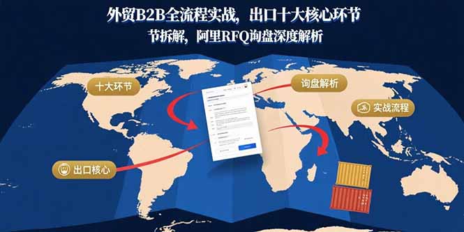 外贸B2B全流程实战，出口十大核心环节拆解，阿里RFQ询盘深度解析-爱尚学堂