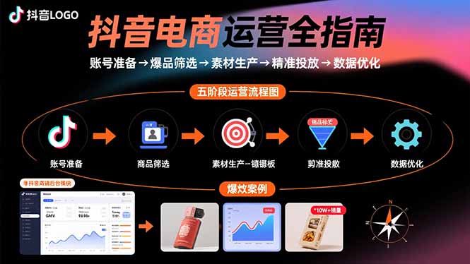 抖音电商运营全指南：账号准备→爆品筛选→素材生产→精准投放→数据优化-AIPOD