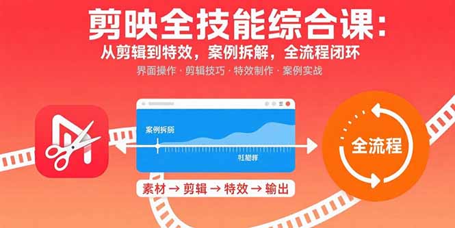 剪映全技能综合课：从剪辑到特效，案例拆解，全流程闭环-AIPOD