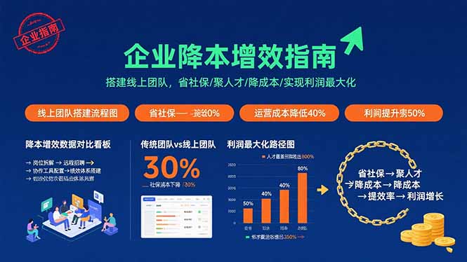 企业降本增效指南：搭建线上团队，省社保/聚人才/降成本/实现利润最大化-AIPOD