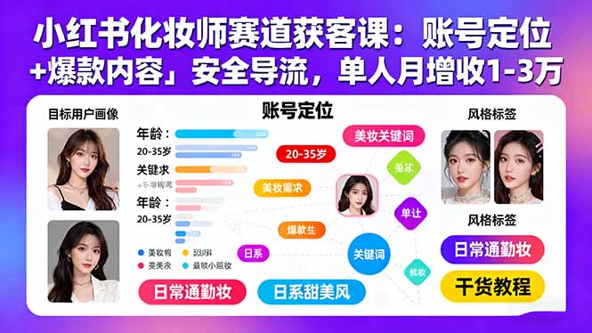小红书化妆师赛道获客课：账号定位＋爆款内容＋安全导流，单人月增收1-3万-AIPOD