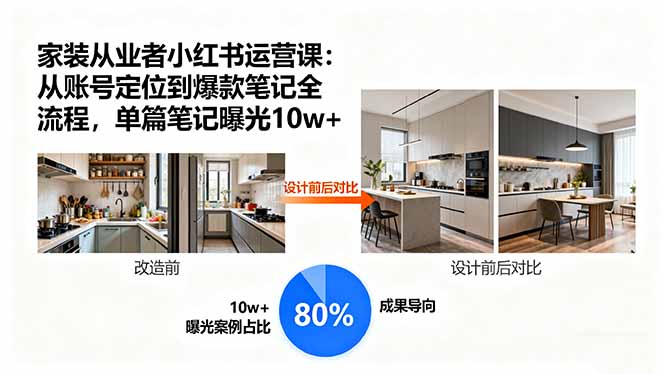 家装从业者小红书运营课：从账号定位到爆款笔记全流程，单篇笔记曝光10w+-AIPOD