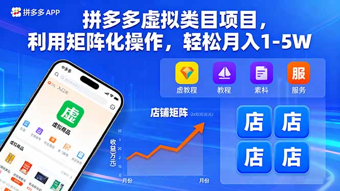 拼多多虚拟类目项目，利用矩阵化操作，轻松月入1-5W-AIPOD