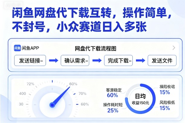 闲鱼网盘代下载互转，操作简单，不封号，小众赛道日入多张-AIPOD