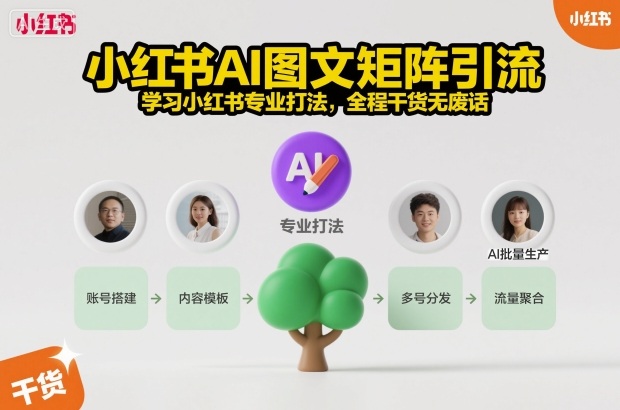 小红书AI图文矩阵引流，学习小红书专业打法，全程干货无废话-AIPOD