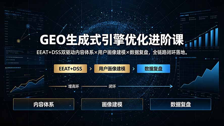 GEO生成式引擎优化进阶课：EEAT+DSS双驱动内容体系×用户画像建模×数据复盘，全链路闭环落地-极光库
