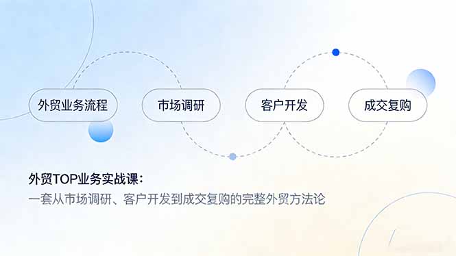 外贸TOP业务实战课：一套从市场调研、客户开发到成交复购的完整外贸方法论-萤火虫教育