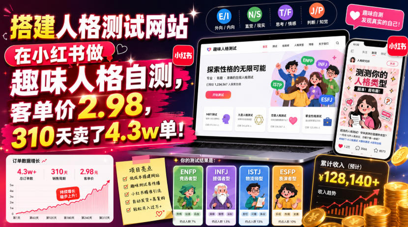小红书人格测试网站变现-极光库