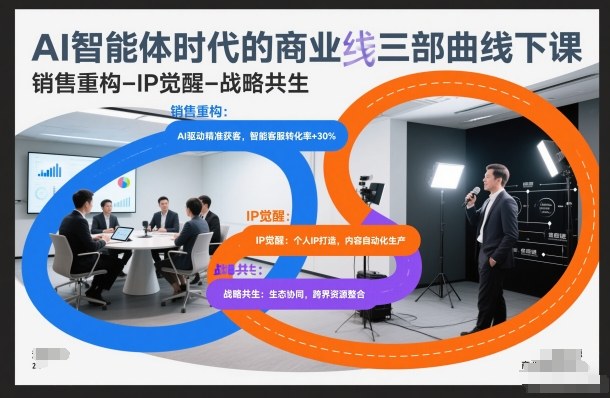 AI智能体时代的商业三部曲线下课，销售重构-IP觉醒-战略共生-斗金教学